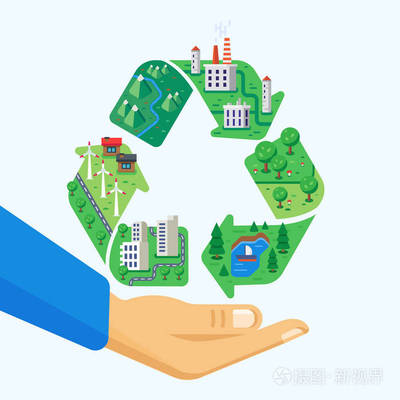 環(huán)境保護。清潔城市, 風(fēng)景, 無廢生產(chǎn), 工廠, 風(fēng)車