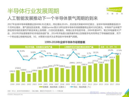 艾瑞咨詢《2019年中國(guó)企業(yè)技術(shù)開(kāi)發(fā)研究報(bào)告》解讀 創(chuàng)新驅(qū)動(dòng)下的發(fā)展新格局