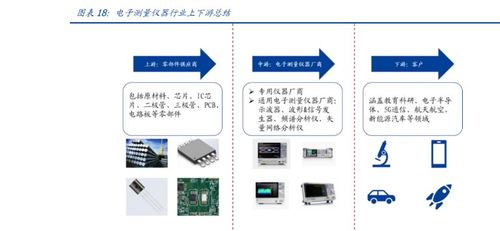 鼎陽(yáng)科技 電子測(cè)量?jī)x器領(lǐng)先廠商，研發(fā)自主芯片，業(yè)績(jī)駛?cè)爰铀倨?>
</div>
<div   id=